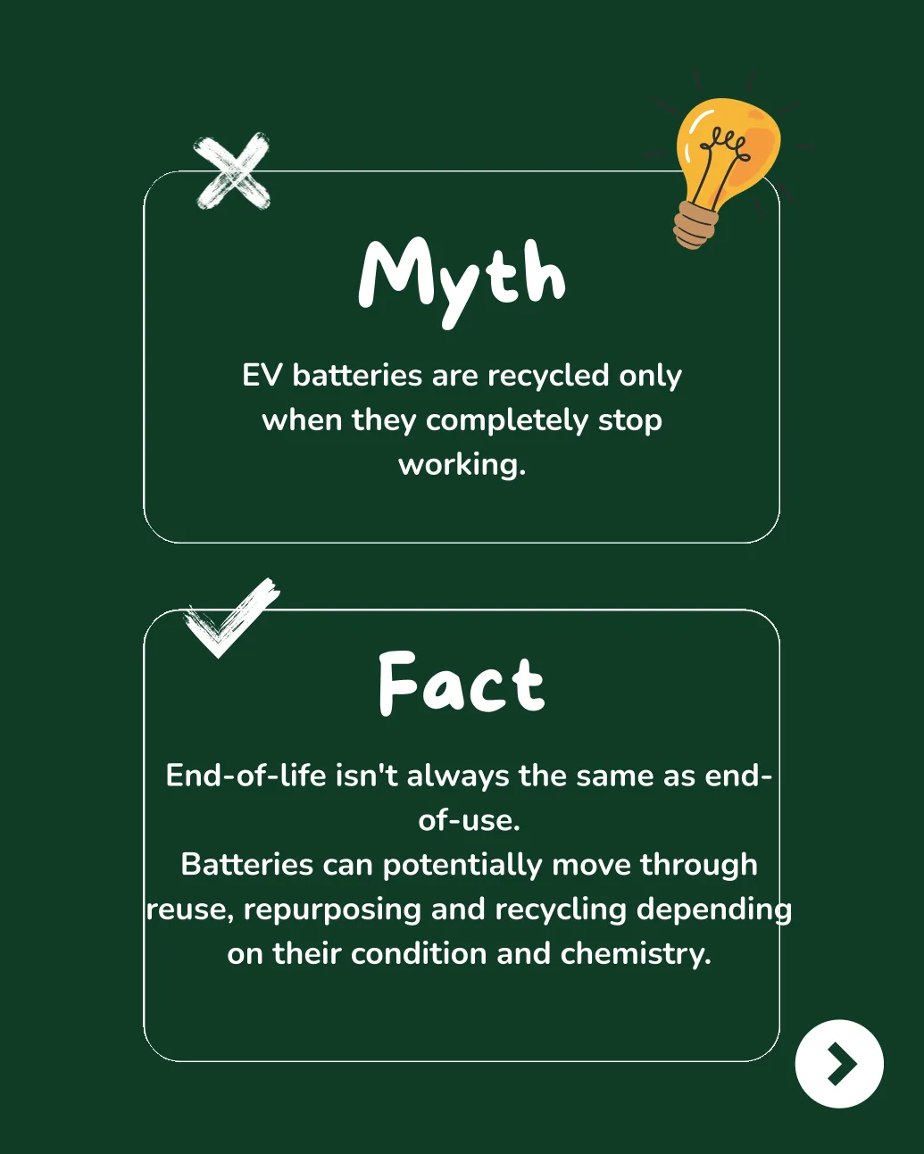 ReBAT graphic: Myth — EV batteries are recycled only when they completely stop working.