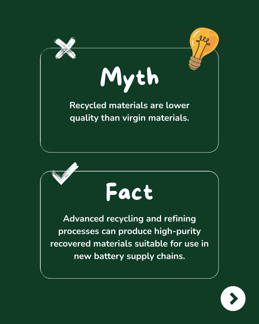 ReBAT graphic: Myth — recycled materials are lower quality than virgin materials.